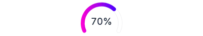 ArcChart - gradient-with-text
