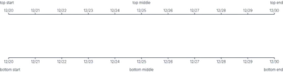 Axis - axis-label-placement-top-bottom
