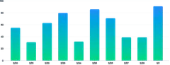 BarChart - gradient