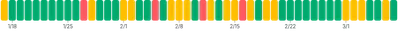 BarChart - single-dimension