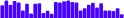 BarChart - sparkbar