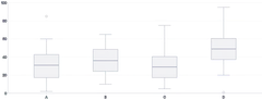 BoxPlot - with-tooltip