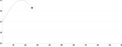 MotionPath - sync-with-draw