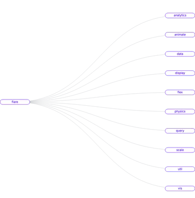Tree - basic